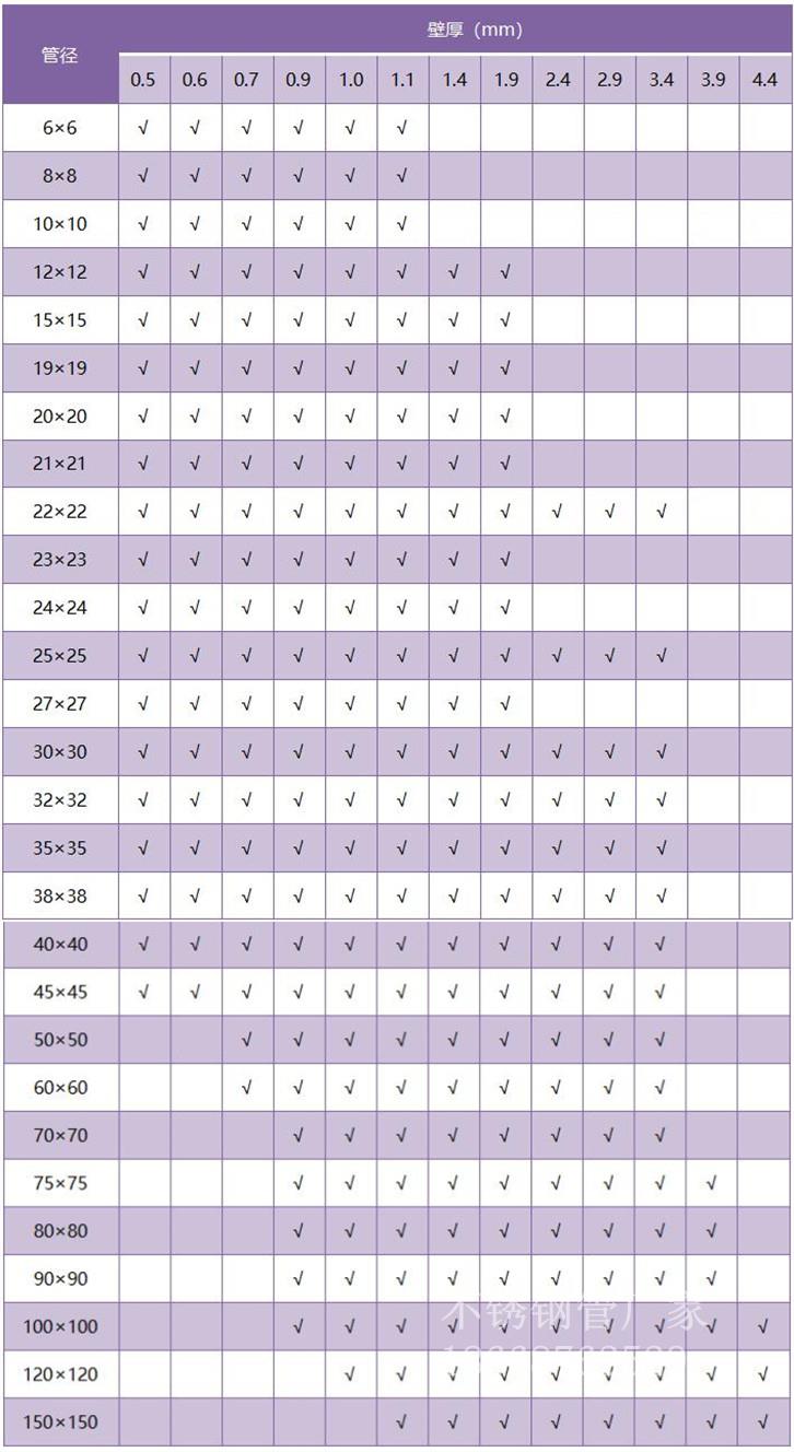 304不銹鋼方管厚度規(guī)格